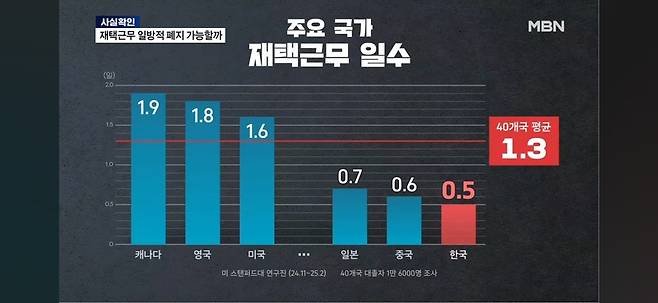 출처: MBN