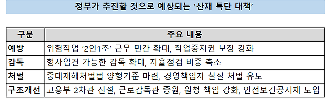 산재 특단 대책