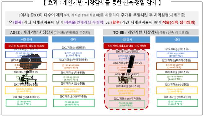 금융위원회 제공