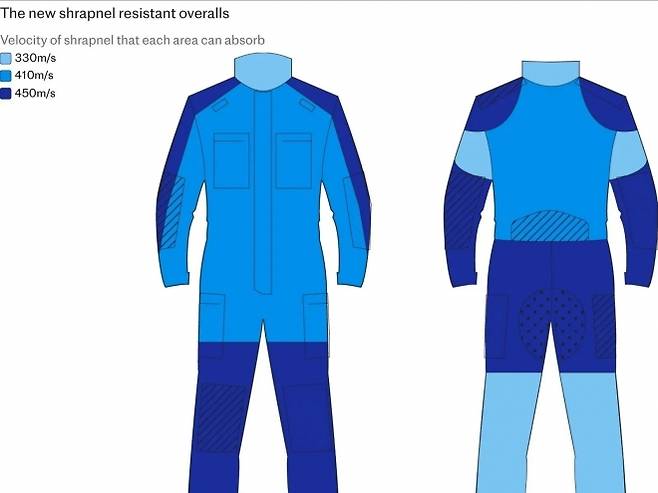 새롭게 개발된 드론 방어용 전투복