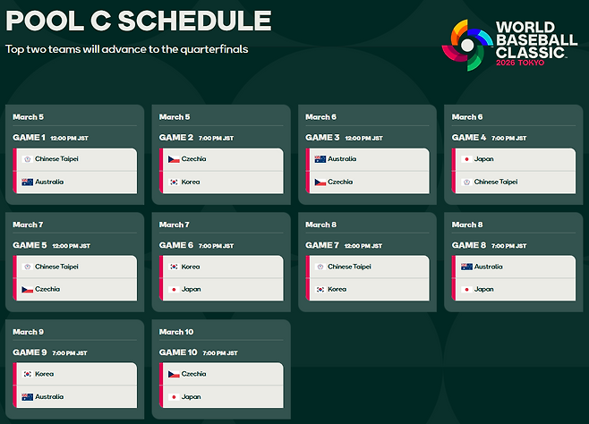 류지현 감독이 이끄는 한국 야구 대표팀은 2026년 3월 5일 오후 7시 일본 도쿄돔에서 체코 상대로 WBC 조별리그 C조 첫 번째 경기를 치른다.|WBC 홈페이지 캡처