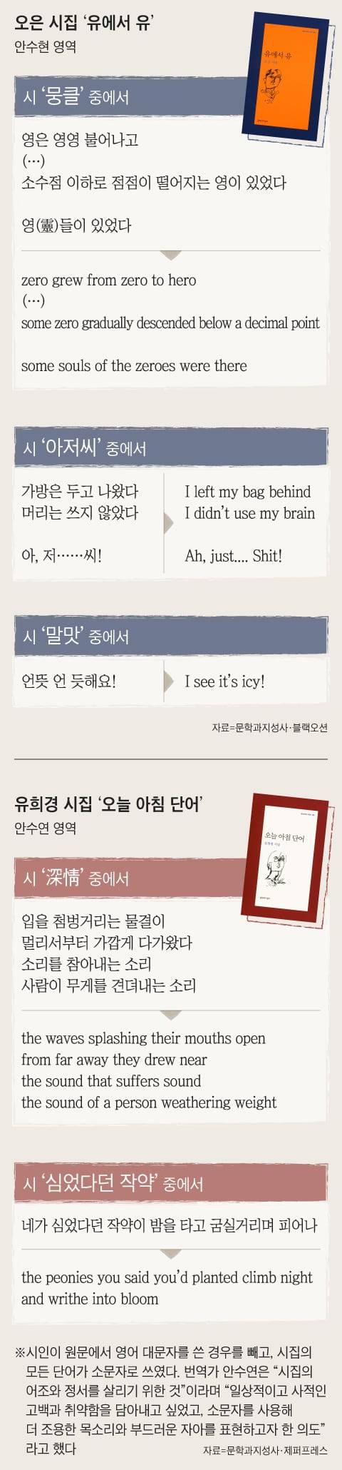 그래픽=조선디자인랩 권혜인