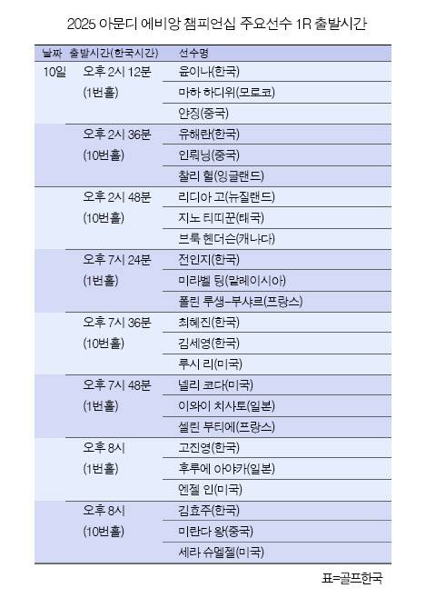 유해란, 고진영, 김효주, 전인지, 최혜진, 윤이나, 황유민, 이민지 프로, 리디아 고, 넬리코다 등이 출전하는 2025년 미국여자프로골프(LPGA) 투어 메이저 골프대회 아문디 에비앙 챔피언십 1라운드 주요 선수 조편성 및 출발시간. 표=골프한국 (이미지를 무단으로 사용하지 마십시오)