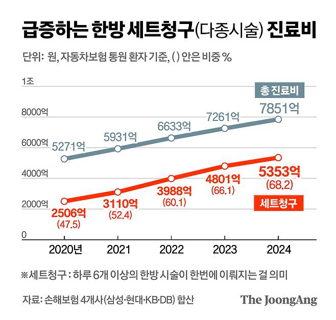정근영 디자이너