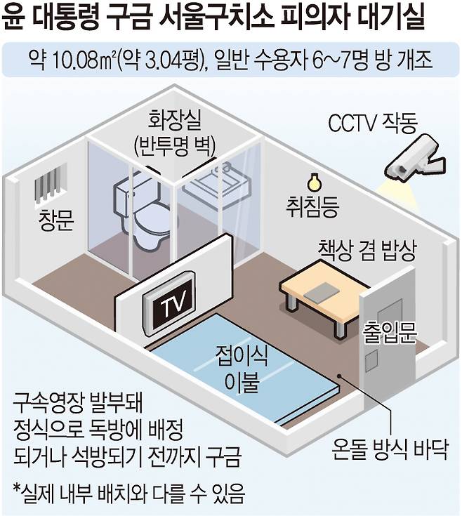 윤석열 전 대통령이 지난 1월 첫 구속 전 대기하던 피의자 대기실 구조