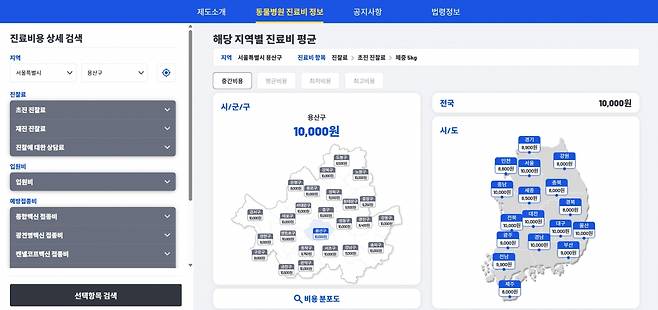 농식품부가 운영하는 동물병원 진료비용 현황조사 사이트. 전국 단위로 기초적인 접종, 진료 평균 비용을 비교할 수 있습니다.