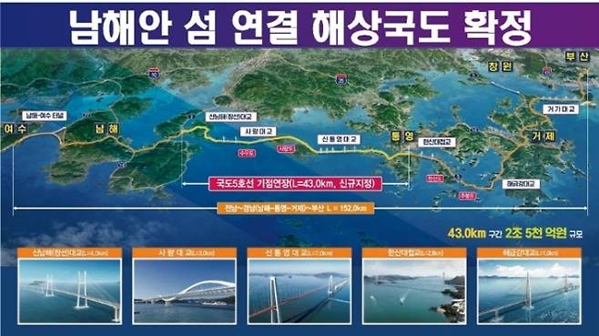 남해안 섬 연결 해상국도 노선도. 2025.7.10. 경남도 제공