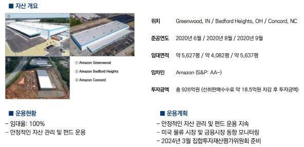 미래에셋맵스미국부동산투자신탁16호 투자 자산 (자료=미래에셋자산운용)