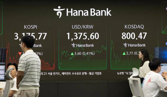 11일 서울 중구 하나은행 본점 딜링룸 전광판에 3,175.77로 마감한 코스피 지수가 게시돼 있다. 원·달러 환율은 전 거래일보다 5.4원 오른 1375.4원에 주간 거래를 마감했다. 뉴시스
