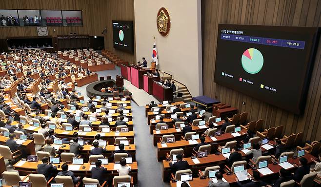 7월3일 국회 본회의에서 상법 일부개정 법률안이 통과되고 있다. ⓒ시사저널 박은숙