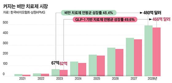 그래픽=정수경 기자 jung.suekyoung@joins.com
