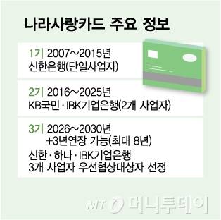 나라사랑카드 주요 정보/그래픽=김다나