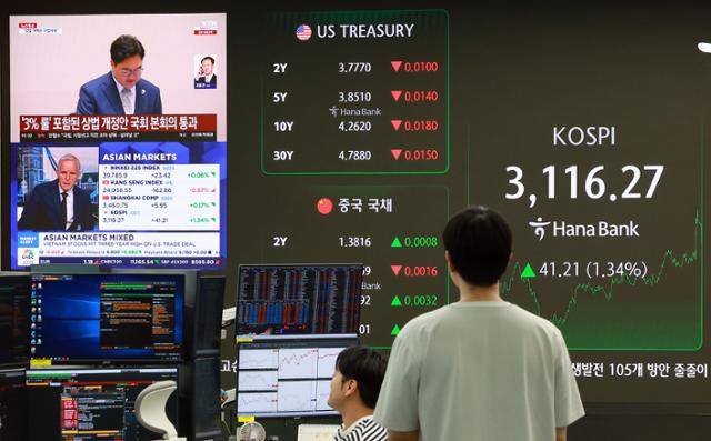 3일 서울 중구 하나은행 본점 딜링룸에서 딜러들이 업무를 보는 가운데 디스플레이에 상법 개정안 국회 본회의 통과 관련 보도가 나오고 있다. 연합뉴스