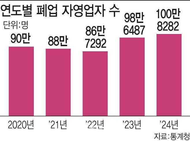 (그래픽= 김일환 기자)