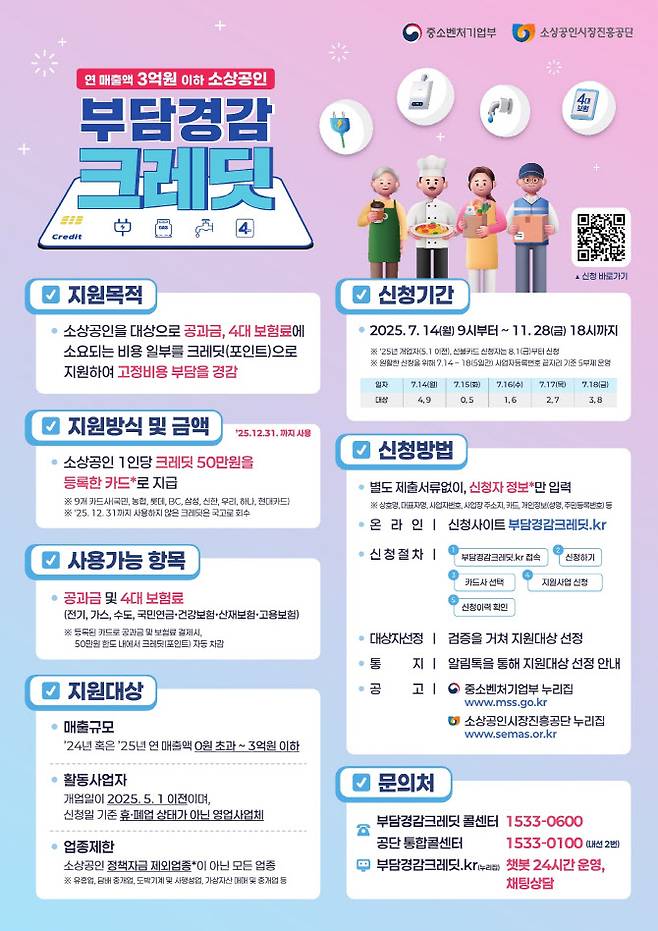 소상공인 부당경감 크레딧 포스터.(사진=소상공인시장진흥공단)