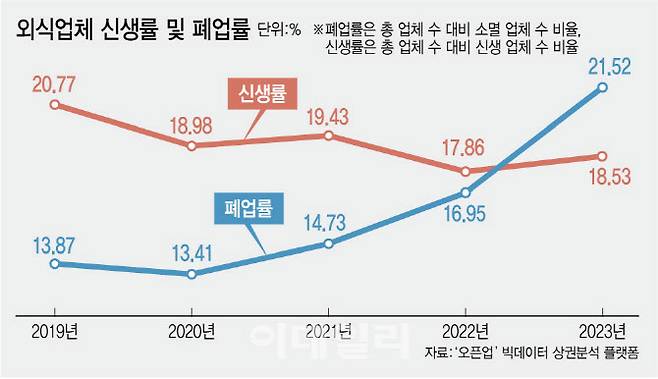 (그래픽= 김정훈 기자)