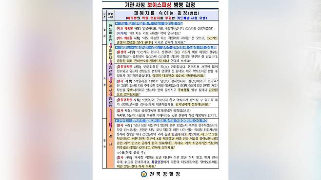 사진출처 : 전북경찰청