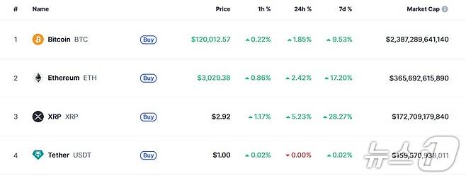 이 시각 현재 주요 암호화폐 시황 - 코인마켓캡 갈무리