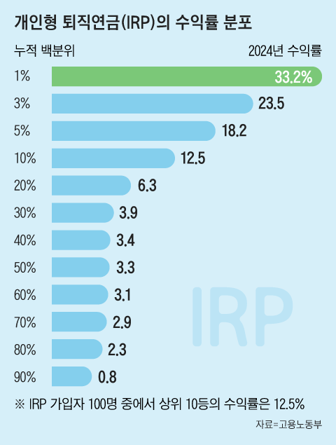 그래픽=조선디자인랩 이민경