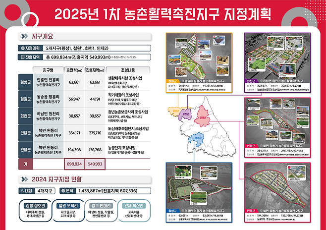 강원도 농촌활력촉진지구 지정 현황. 강원자치도 제공