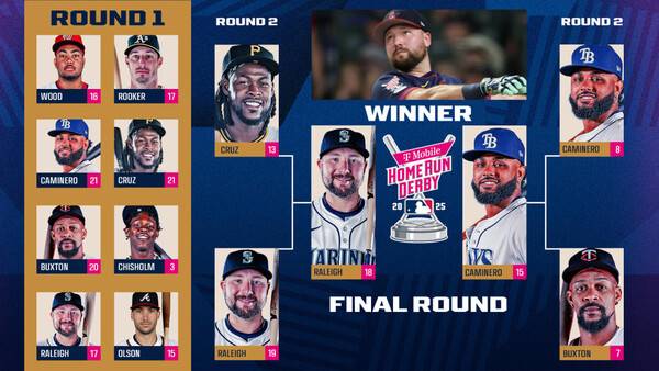 2025 ML 홈런더비 최종결과. ⓒMLB