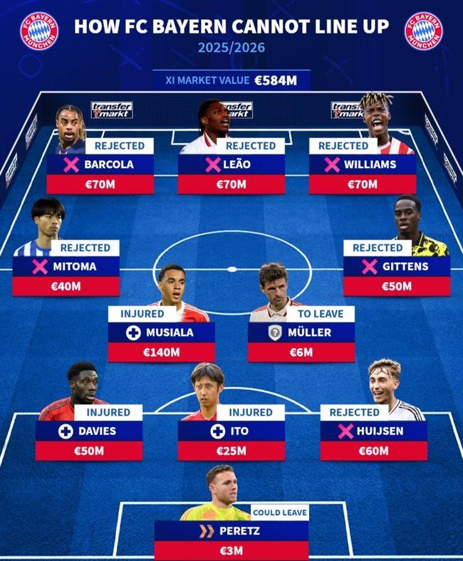 사진=트랜스퍼마크트