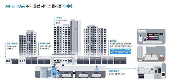 에이치티비욘드의 주거 통합 서비스 플랫폼 바이비 / 출처=에이치티비욘드