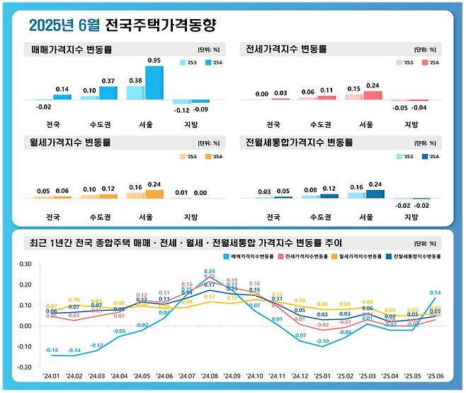 사진=한국부동산원