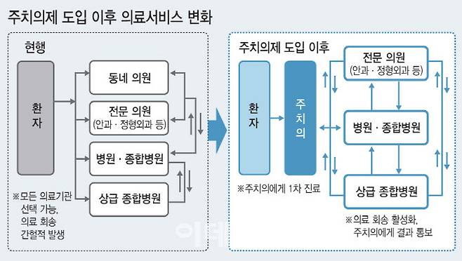 (그래픽=김일환 기자)