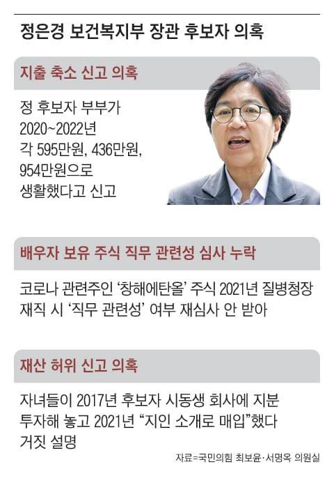 그래픽=양인성