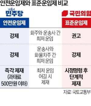 물류파업 부른 '안전운임제' 또 불지피는 野