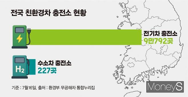 /그래픽=김은옥 기자