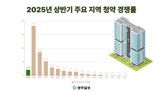 /그래픽 설재영 인턴 syy0429@naver.com
