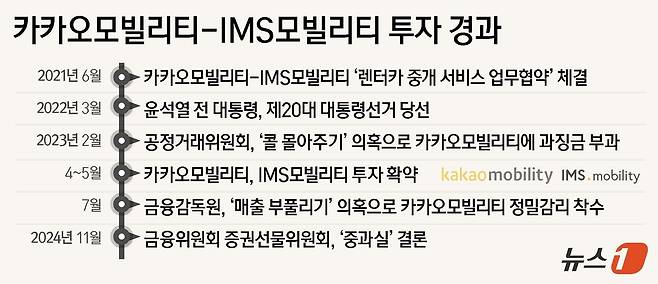 ⓒ News1 윤주희 디자이너