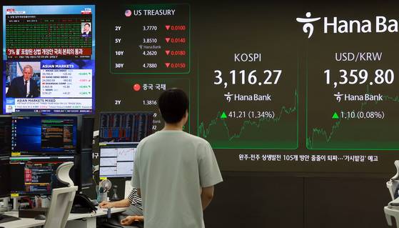 지난 3일 서울 중구 하나은행 본점 딜링룸에서 딜러들이 업무를 보는 가운데 디스플레이에 상법 개정안 국회 본회의 통과 관련 보도가 나오고 있다. 이날 코스피는 전 거래일보다 41.21p(1.34%) 오른 3,116.27로 마감했다. 원/달러 환율은 0.7원 오른 1,359.4원, 코스닥지수는 11.16p(1.43%) 오른 793.33으로 장을 마쳤다. 연합뉴스