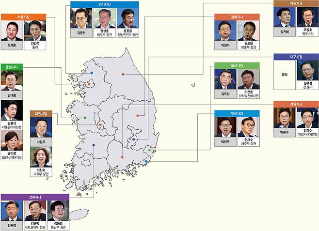 이재명 대통령 첫 인선을 바탕으로 예측한 2026 지방선거 더불어민주당 주요 출마자들(맨 왼(위)쪽은 현역 단체장).