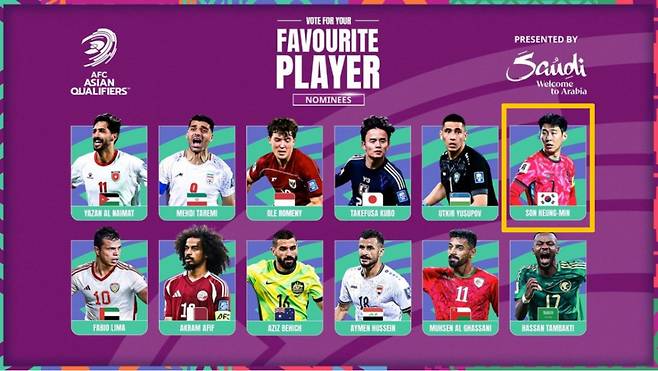 손흥민(노란색 네모) 등 2026 국제축구연맹(FIFA) 북중미 월드컵 3차 예선 최우수 선수 후보. /사진=아시아축구연맹(AFC) 제공