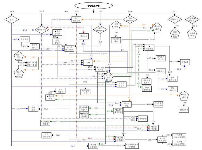 2024년 6월 기준 sm그룹 소유지분도/공정거래위원회 제공