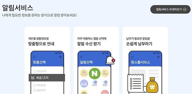 국민비서 알림 서비스는 정부의 여러 행정 정보를 이용자가 선택한 모바일 앱으로 알려준다 / 출처=국민비서 공식 홈페이지