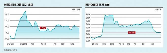 그래픽=박명규 기자