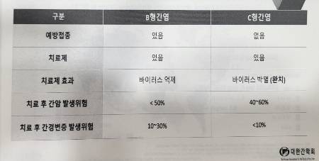 /사진=장은선 서울의대 교수