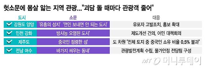 /그래픽 = 김지영 디자인기자
