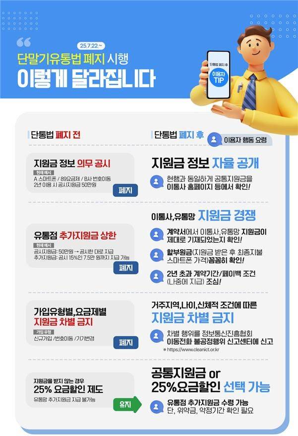 단통법 폐지 이후 주요 변경점. (사진=방송통신위원회) *재판매 및 DB 금지