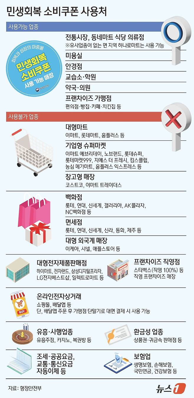 ⓒ News1 김초희 디자이너