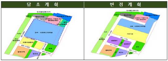 대전유성복합터미널 토지이용계획 변경. 대전도시공사