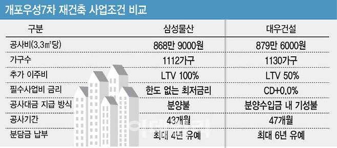(그래픽= 김일환 기자)