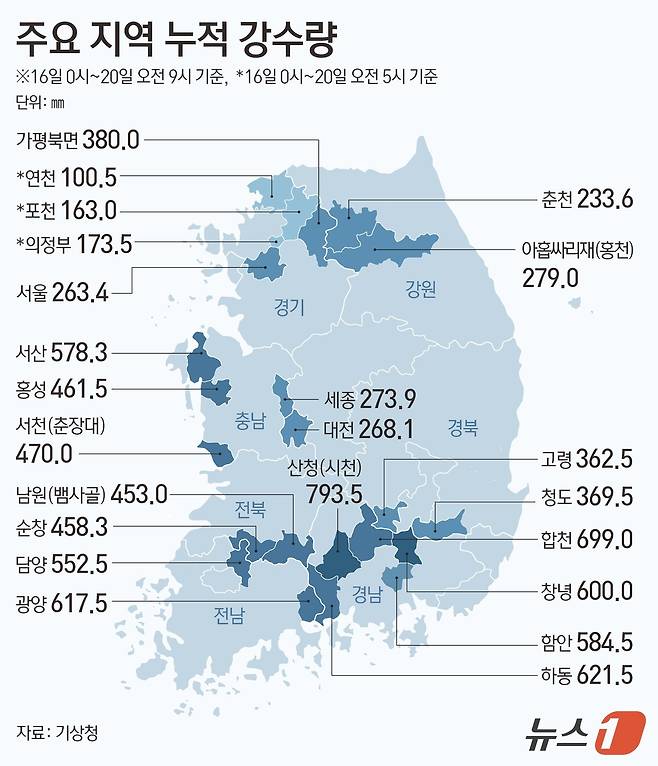 ⓒ News1 김지영 디자이너