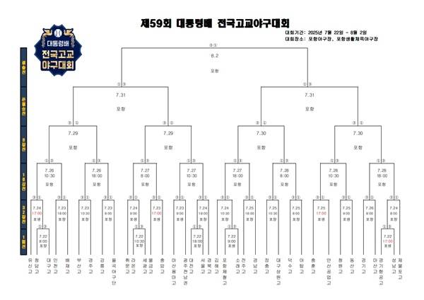 사진=대한야구소프트볼협회 제공