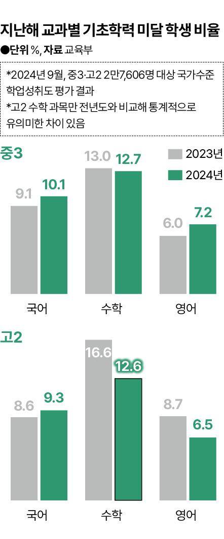 그래픽=신동준 기자