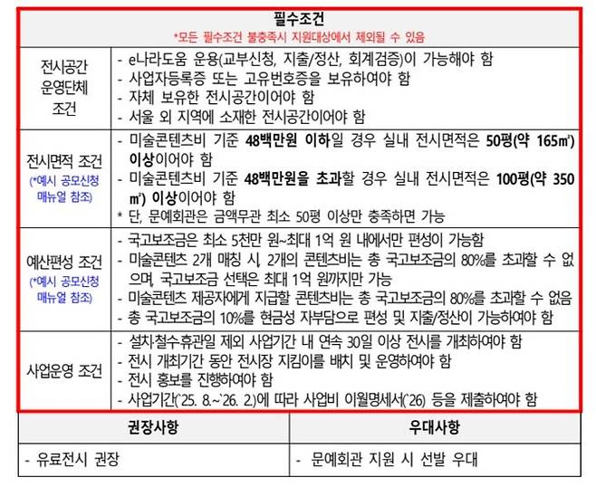 '미술콘텐츠-지역 전시공간 매칭 지원' 전시공간 모집 공모 *재판매 및 DB 금지